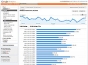 reporting semanal de Google analytics