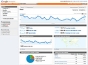 reporting semanal de Google analytics